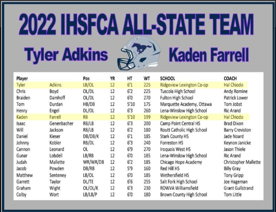 IHSFCA all state